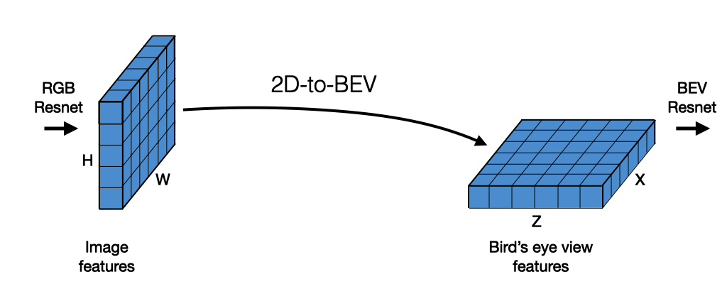 bev_features