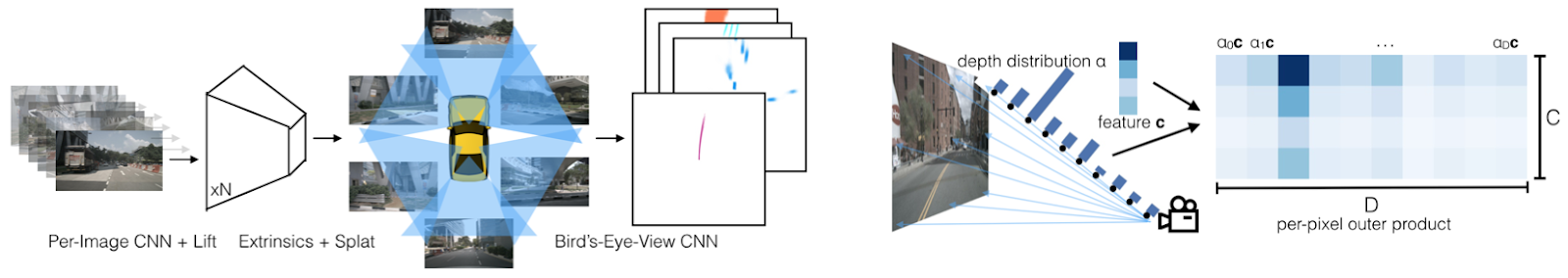 overall_architecture