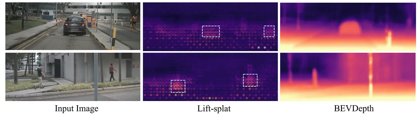 그림2. **깊이 추정 기반**의 BEV 생성 방법의 대표주자인 LSS의 처참한 depth estimation 능력…