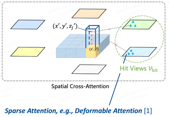 그림 6. SCA모듈 설명