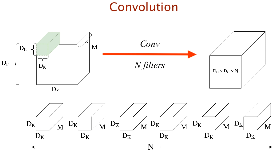 General Convolution