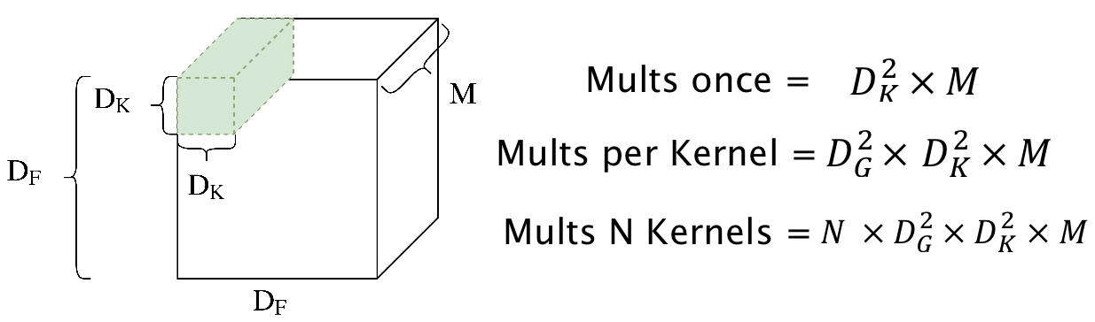 Complexity of General Convolution