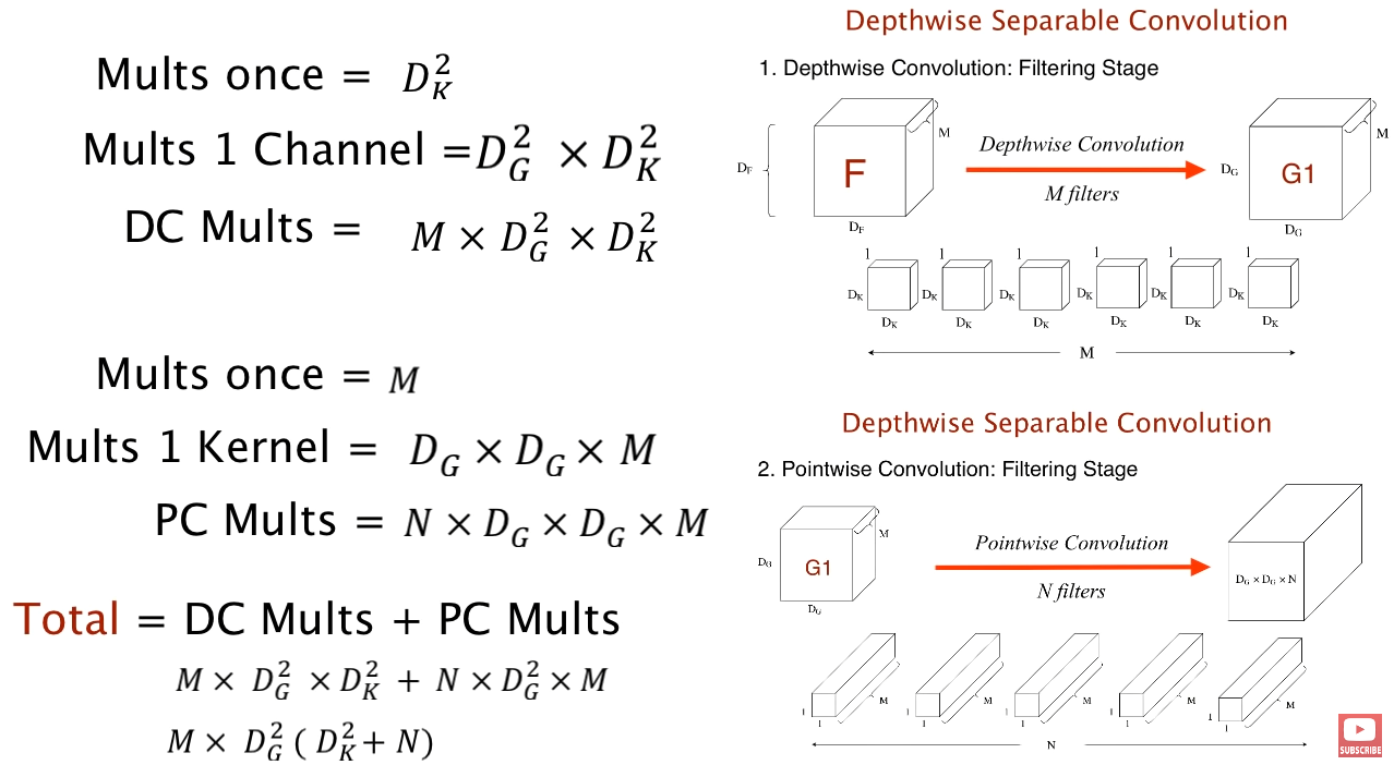 Depthwise Separable Convolution & Complexity