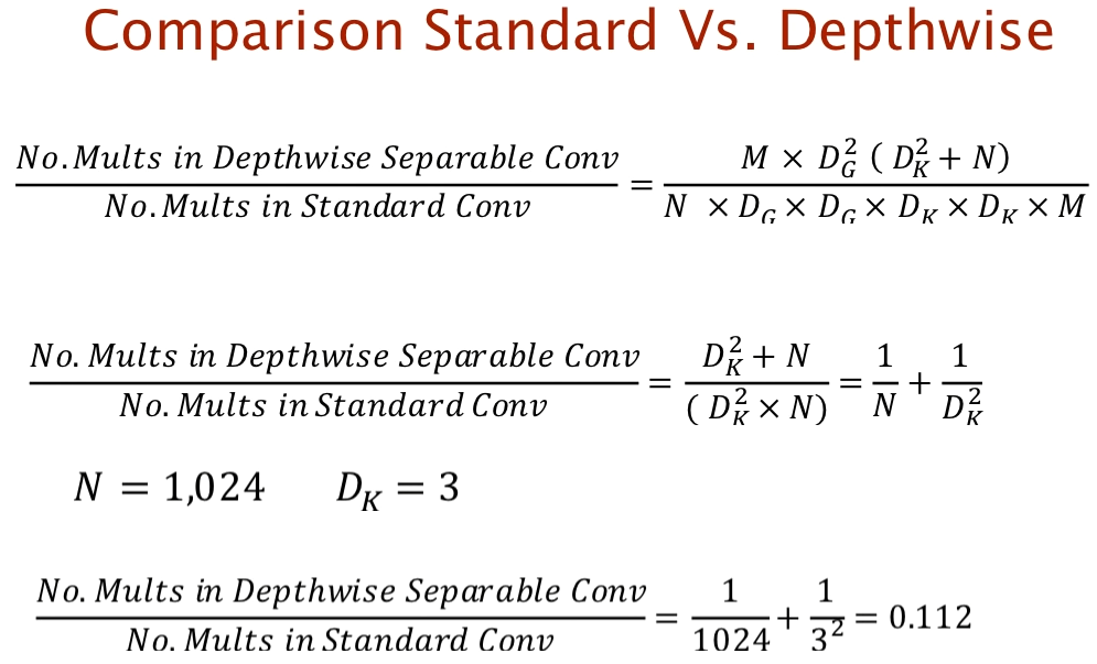 Comparison Standard vs. Depthwise