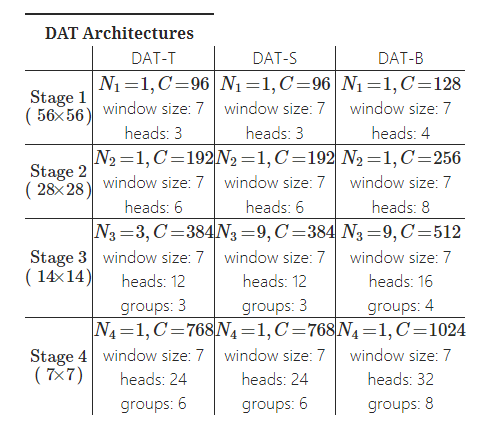 DAT Architectures.png