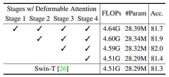 table 7.png