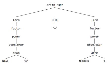 CST_EXPR