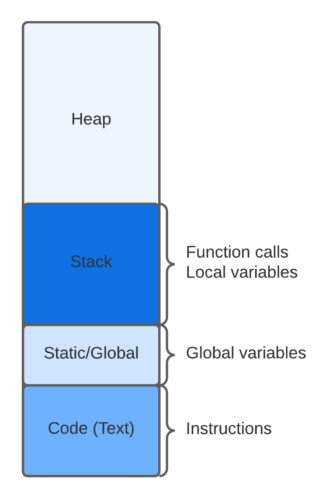 C_memory_allocation