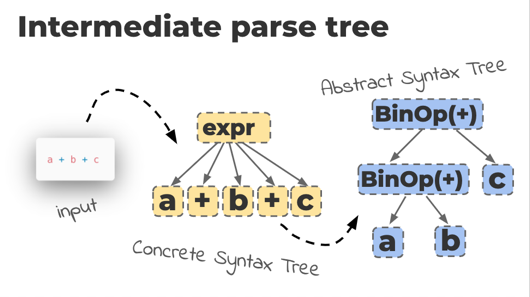 parse_tree