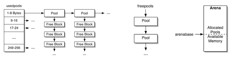 Cpython_memory_pool