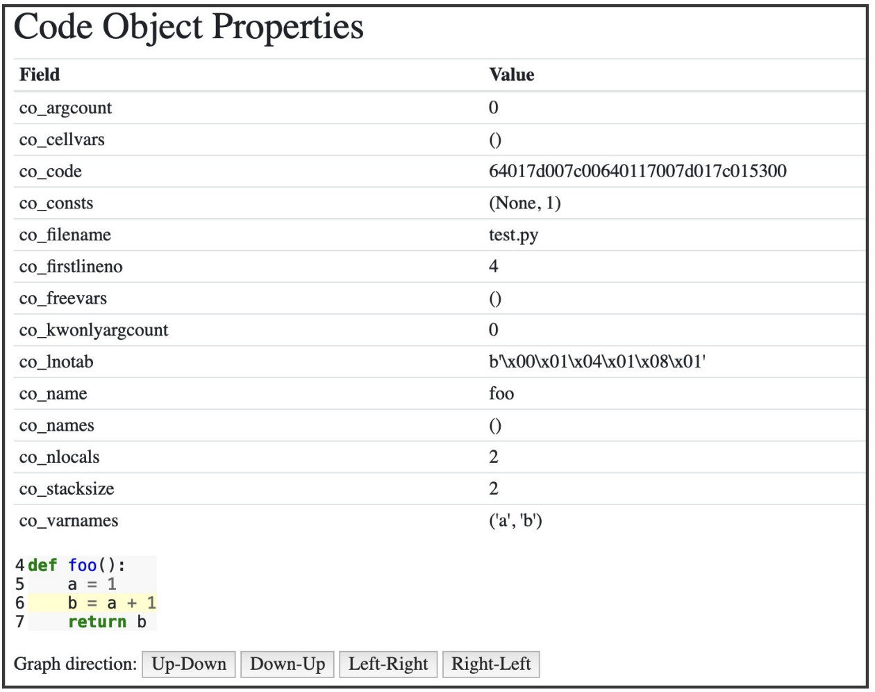 Code_Objects_Properties