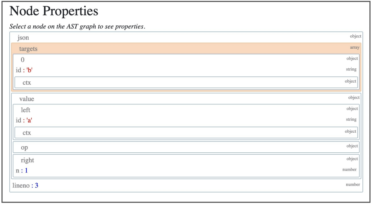 Node_Properties