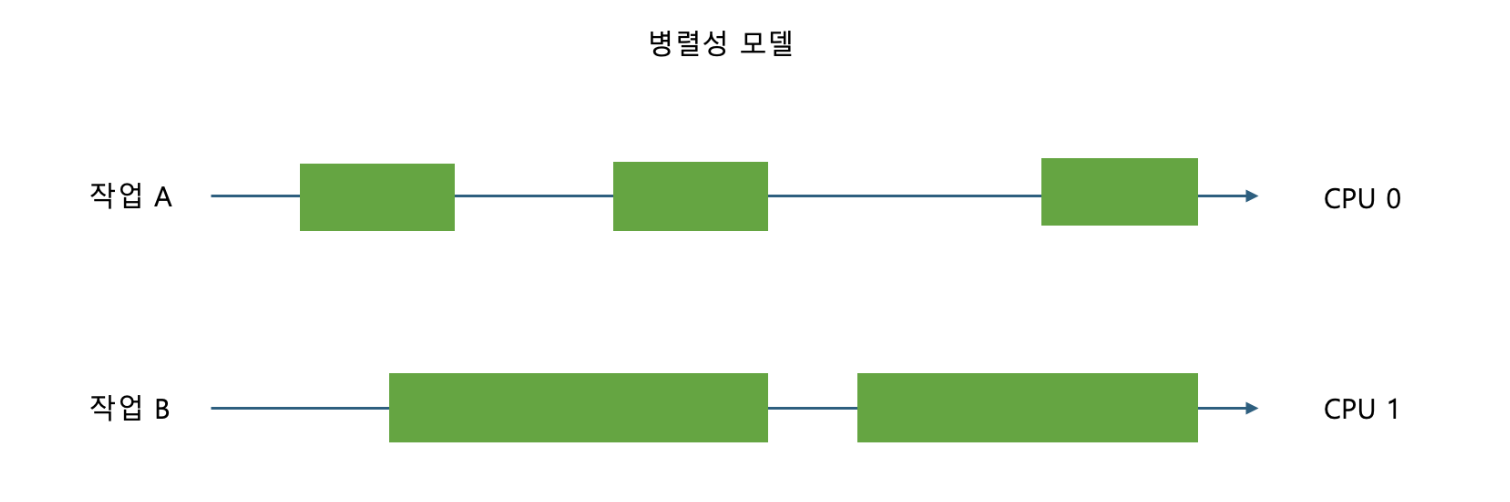 parallel