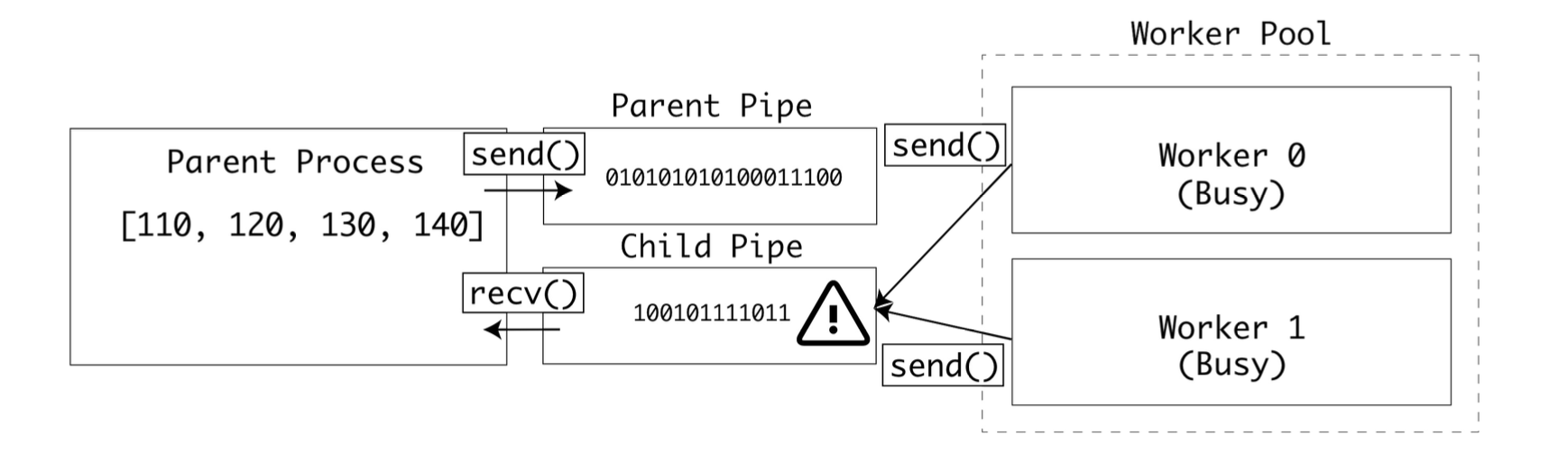 pipe2