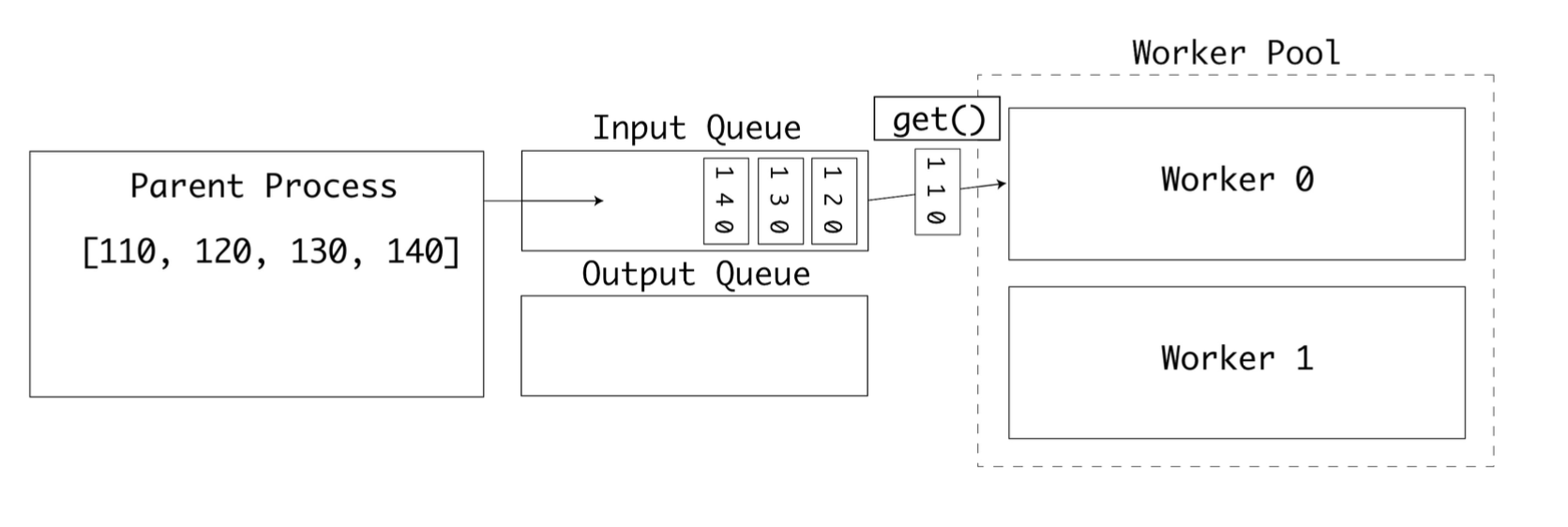 queue1