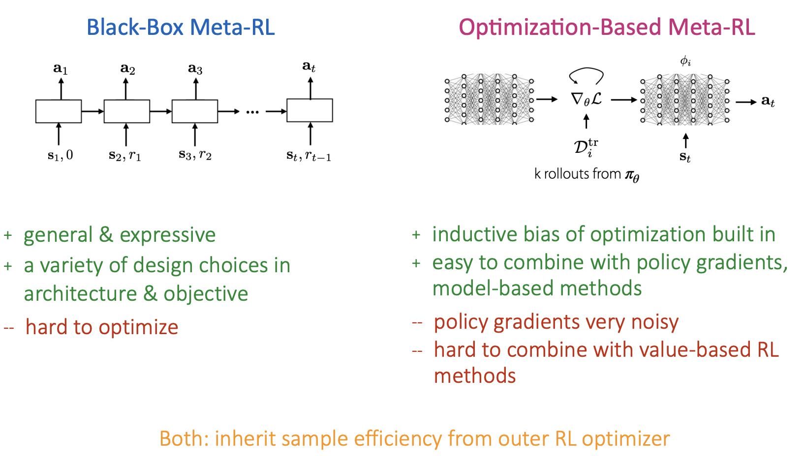 slide 22