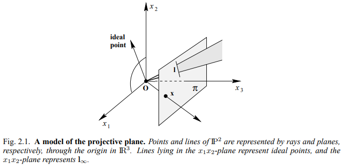 figure2.1