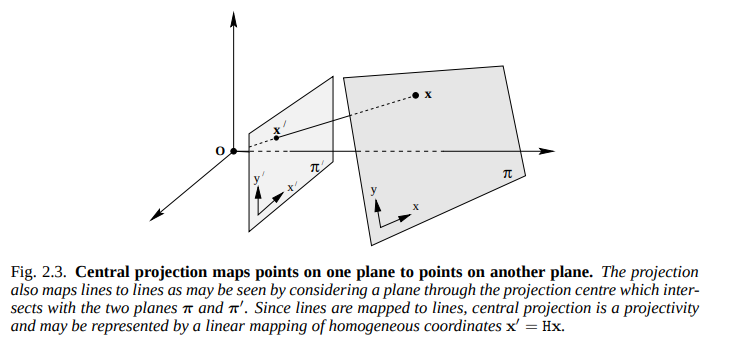 figure2.3