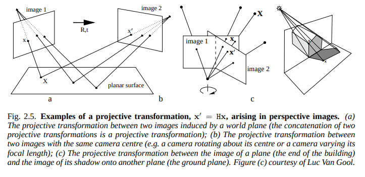 figure2.4