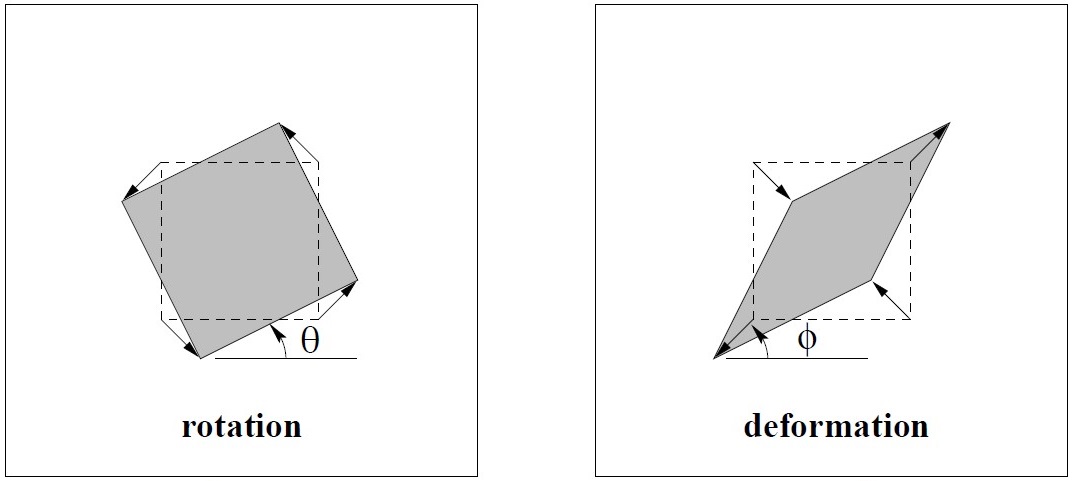 affine transform