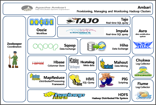 hadoop ecosystem