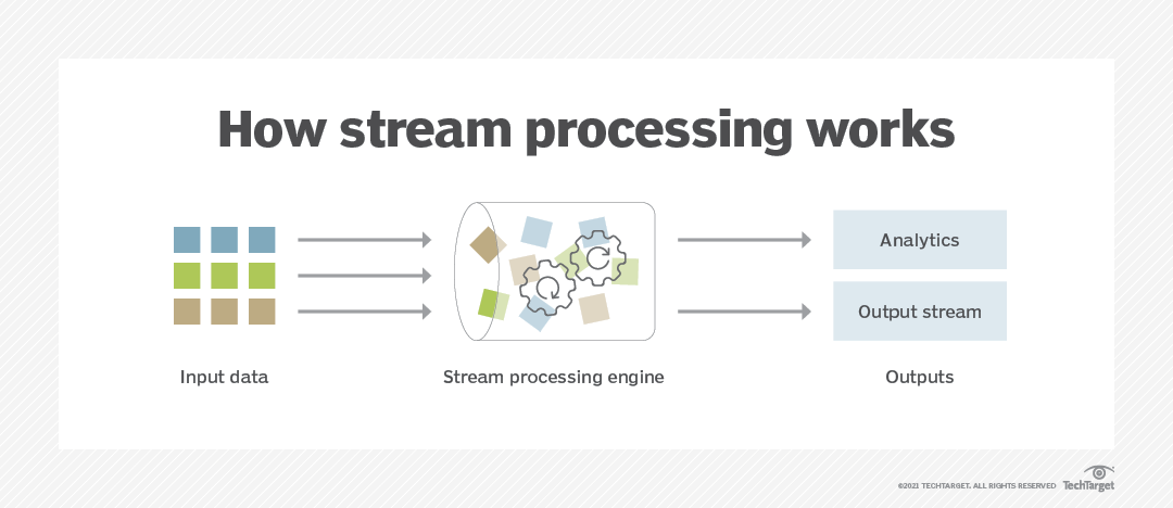 How streaming processing work