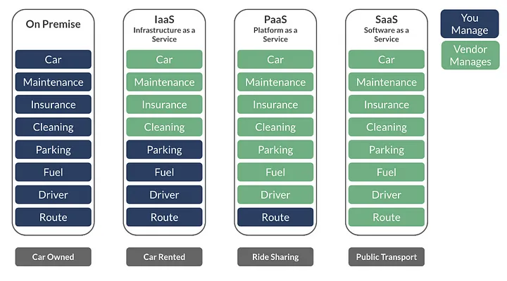 Appendix Cloud Computing