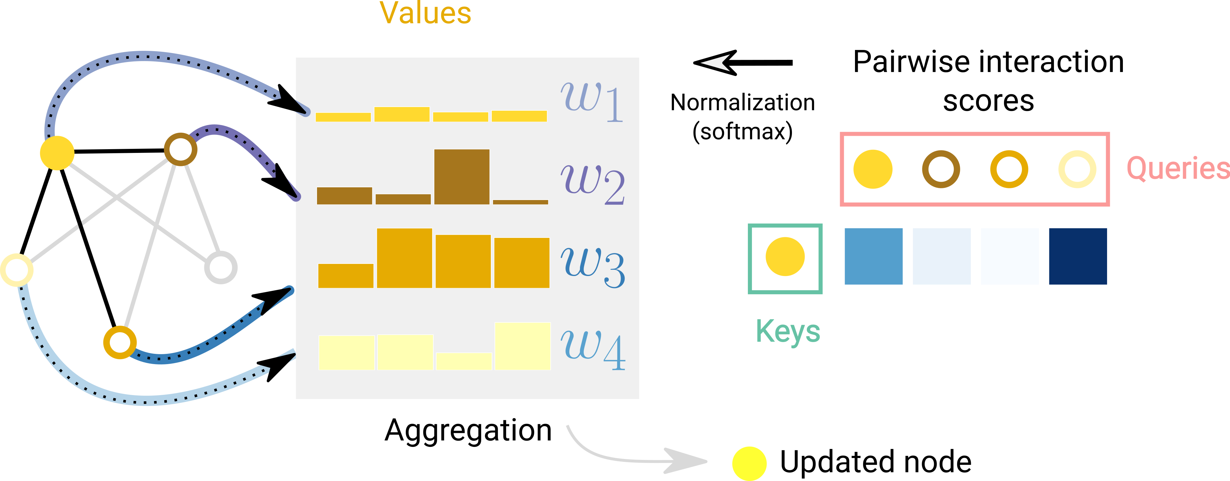 Graph Attention Network