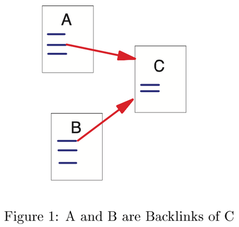 그림 1 (출처: 논문 The PageRank Citation Ranking: Bringing Order to the Web)