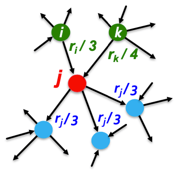 그림 4 (출처: CS224W 4. Link Analysis: PageRank)