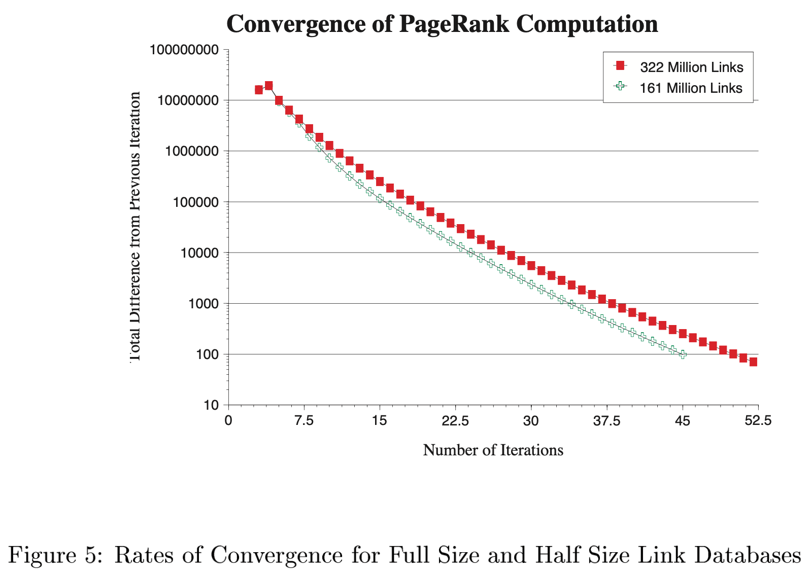 그림 9 (출처: 논문 The PageRank Citation Ranking: Bringing Order to the Web)