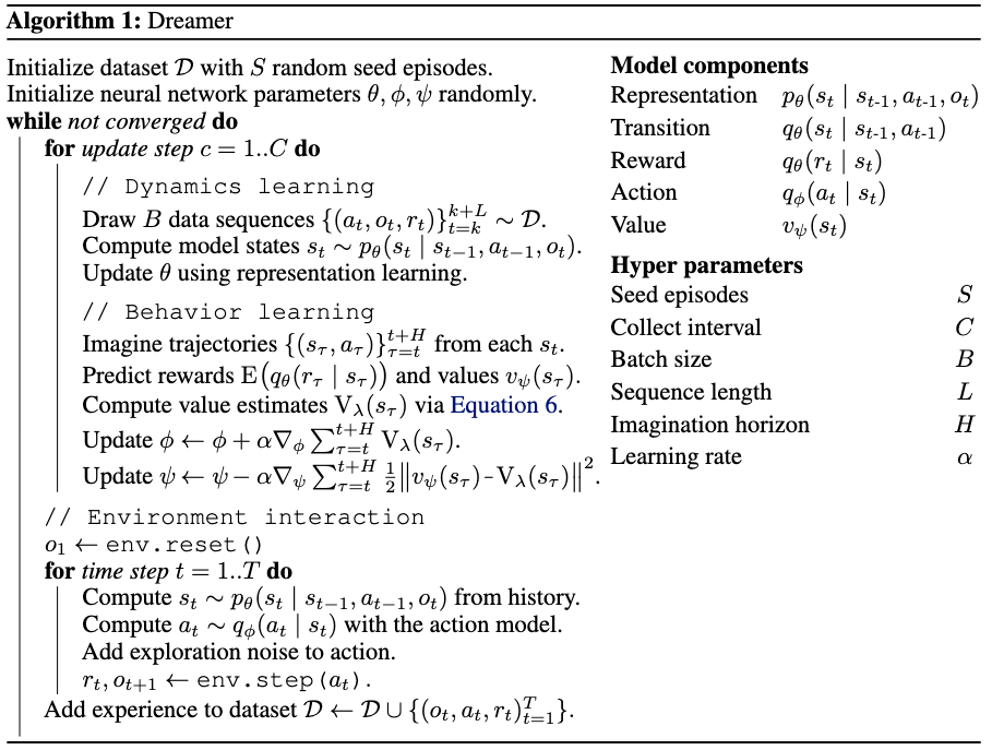 Algorithm 1