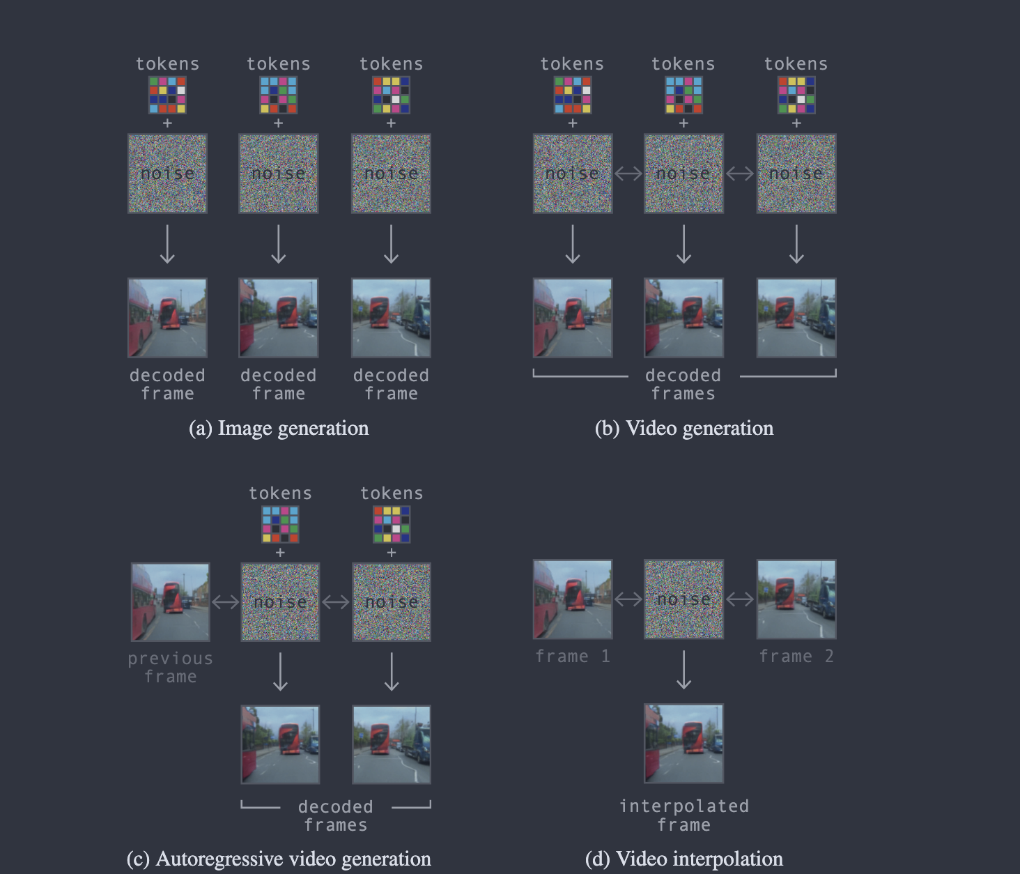 Video diffusion decoder