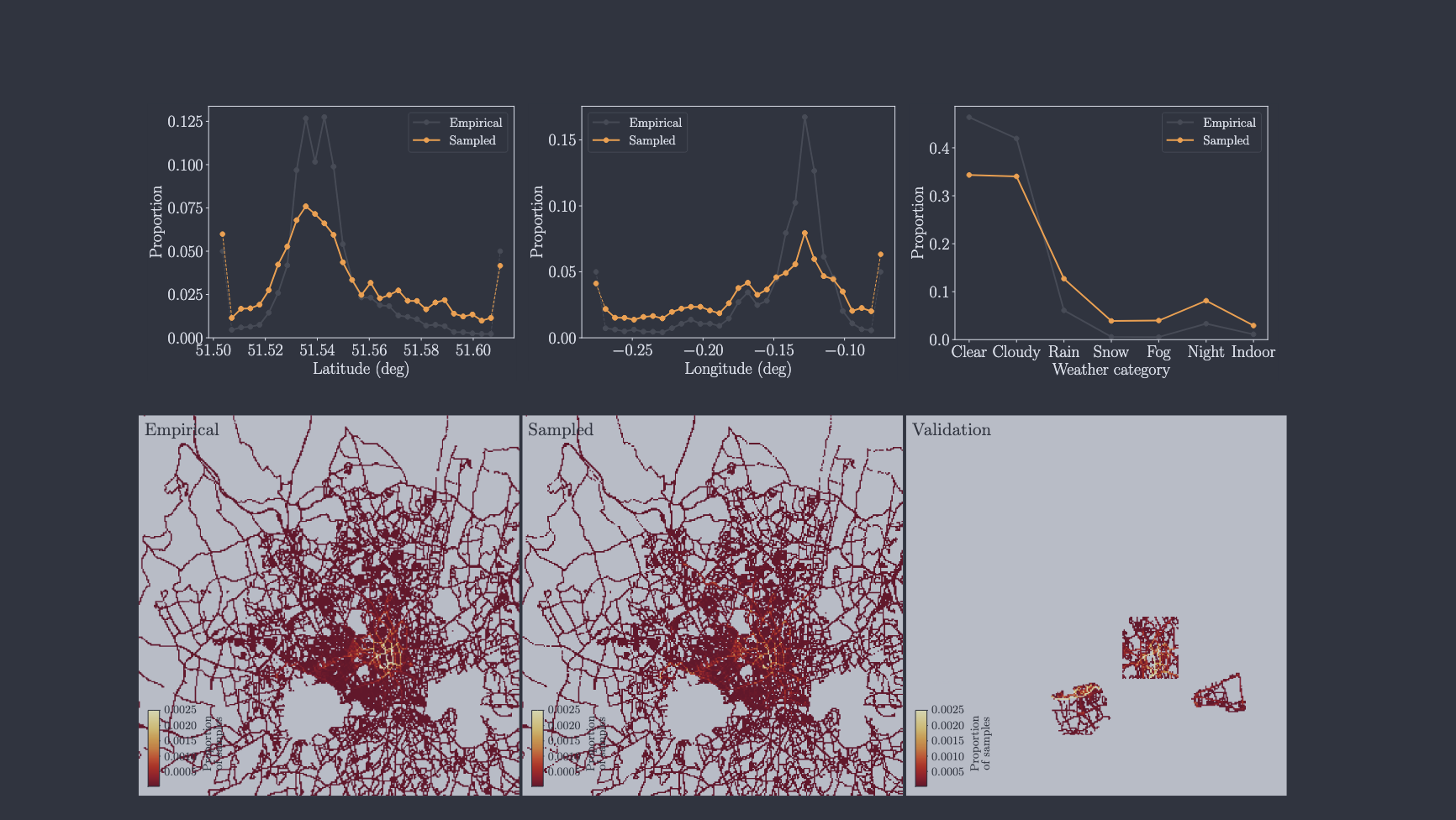 London driving data