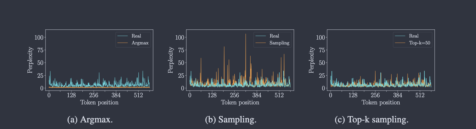 World model sampling strategy
