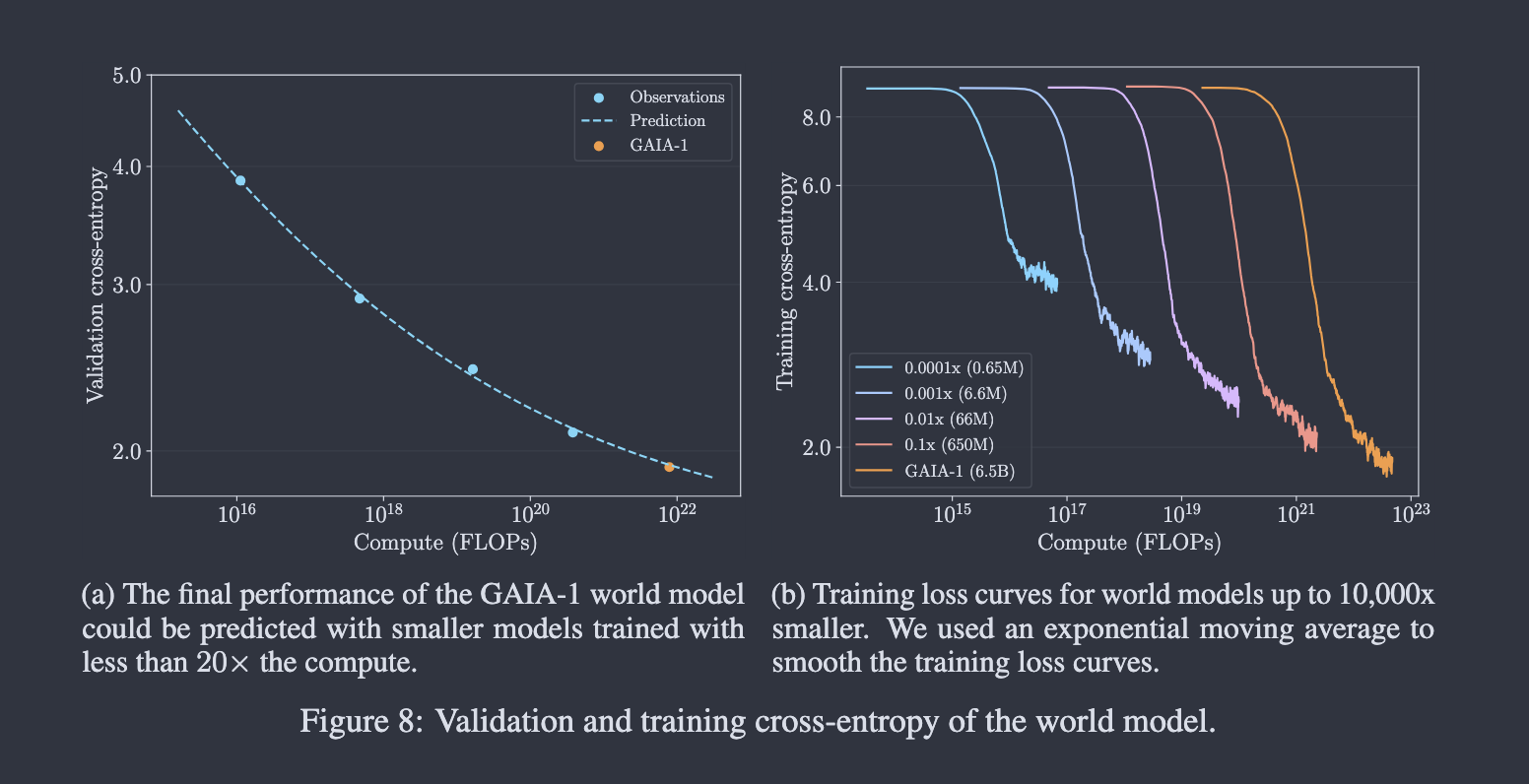 Scaling law