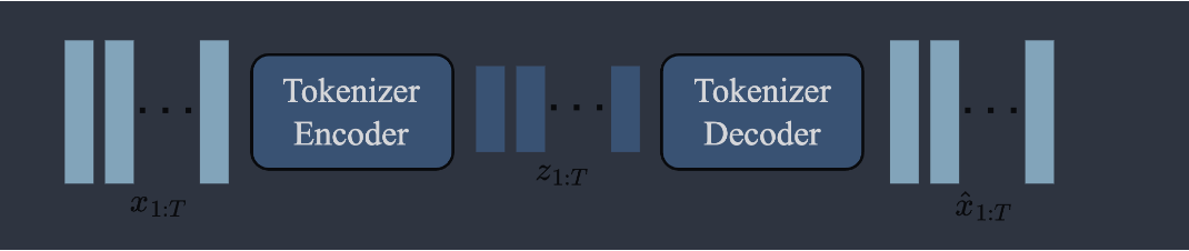 Video tokenizer 학습 구조