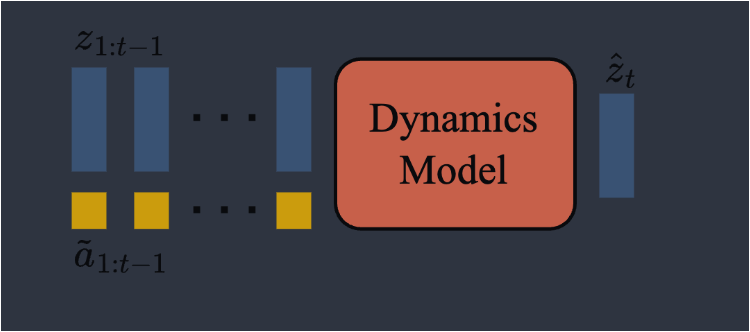 Dynamics model 학습 구조