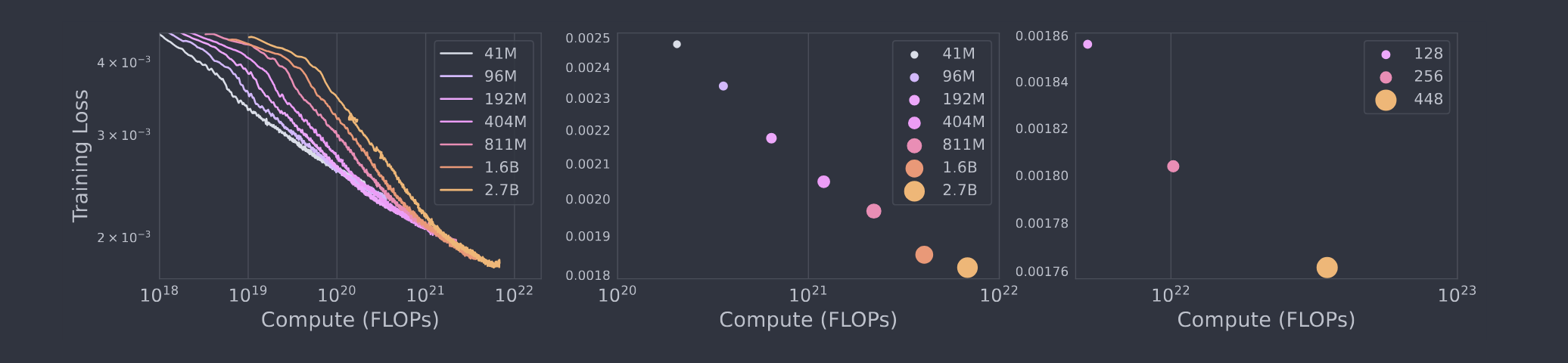 모델과 batch size에 따른 scaling 결과