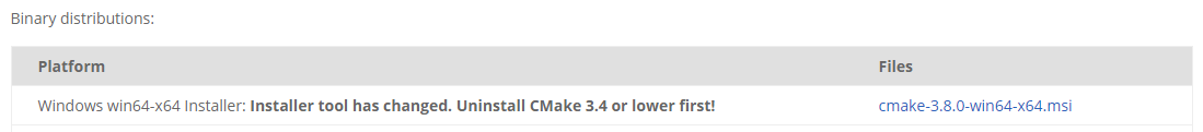 A screenshot of the binary distributions of C Make for downloading on 64 bit Windows.