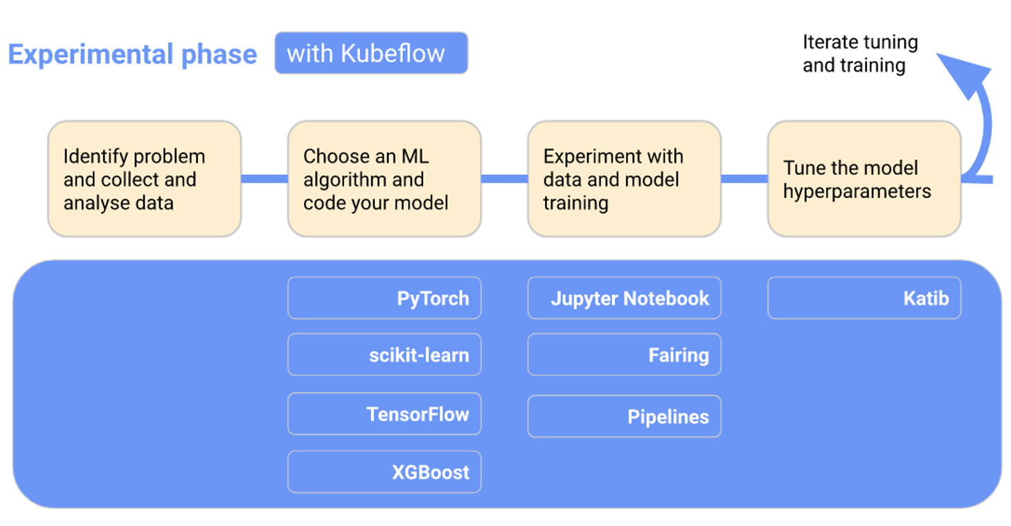 kubeflowcomponent