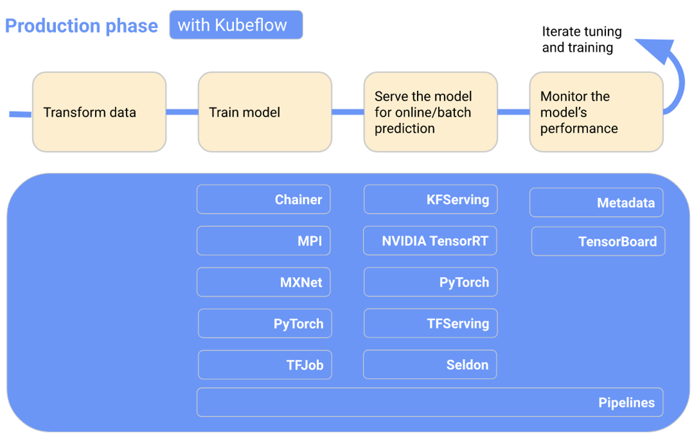 kubeflowcomponent