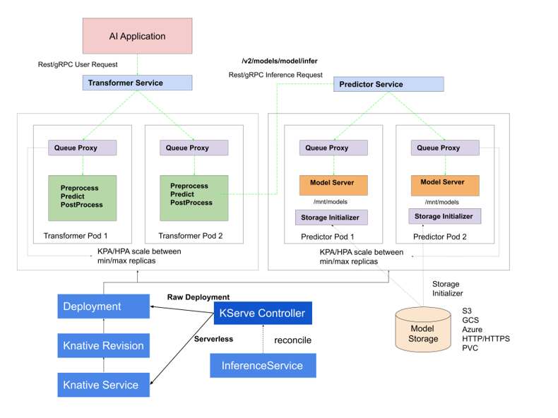 Kserve3