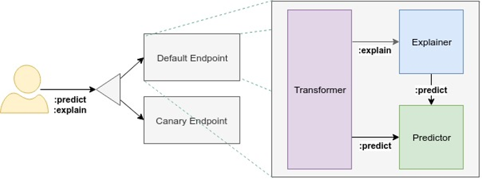 Kserve4